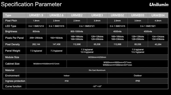 UNILUMEN URMIII03 - INDOOR / Outdoor LED Videowand mieten