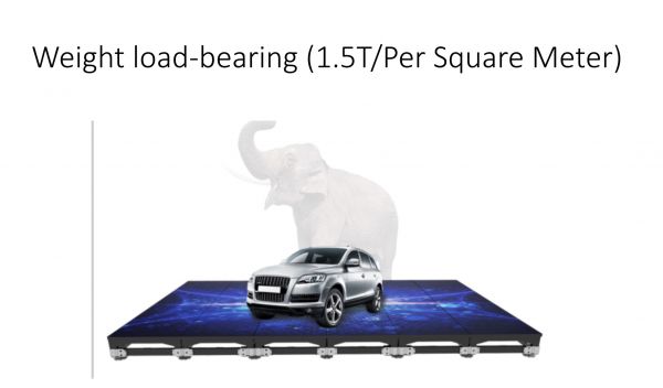 Floor Screen - 3.9 - IMAGIC