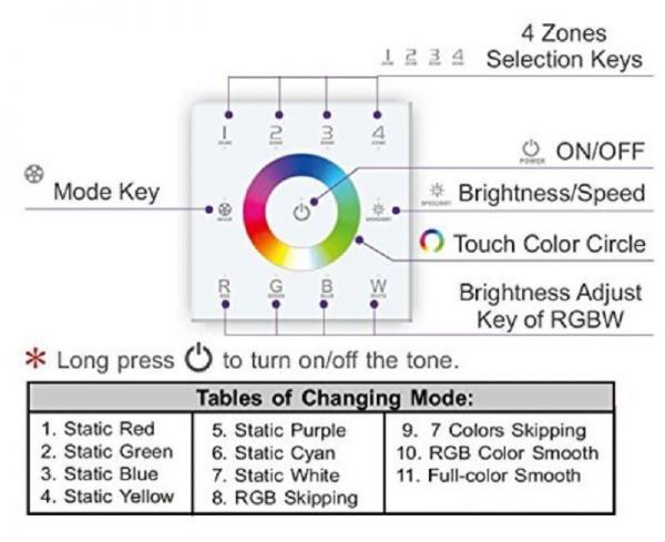 LED RGBW 2,4 GHz 4 Zonen Touch Panel